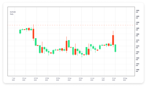 The Ultimate Guide to Forex Trading Brokers 1773019500 The Ultimate Guide to Forex Trading Brokers 1773019500